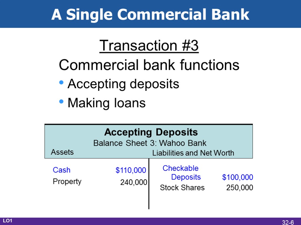 A Single Commercial Bank Transaction #3 Commercial bank functions Accepting deposits Making loans Accepting